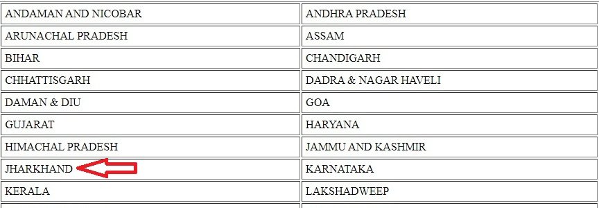 Nrega Job Card Jharkhand