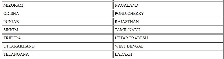 Nrega Job Card Punjab