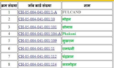 छत्तीसगढ़ मनरेगा लिस्ट