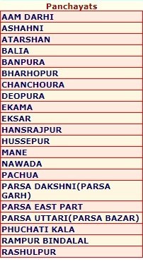 नरेगा ग्राम पंचायत List