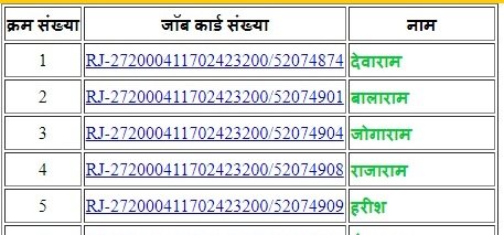 नरेगा जॉब कार्ड राजस्थान